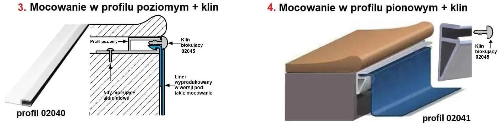 Klin Blokujący Do Montażu Wkładu Linera W Profilu Sposób Montażu